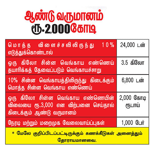 கனவு - 45 - பெரம்பலூர் - வளமும் வாய்ப்பும்