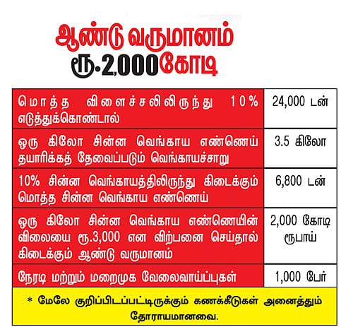 கனவு - 45 - பெரம்பலூர் - வளமும் வாய்ப்பும்