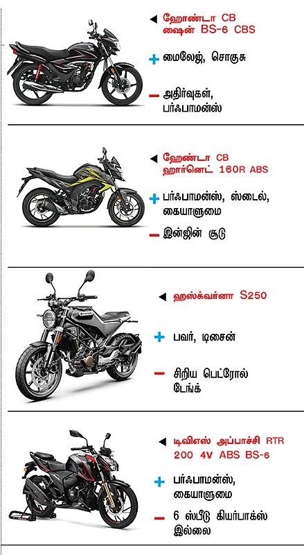 பைக் பஜார்