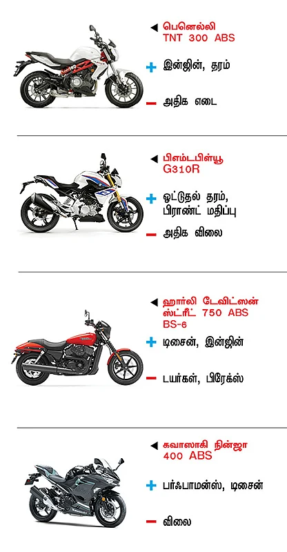பைக் பஜார்
