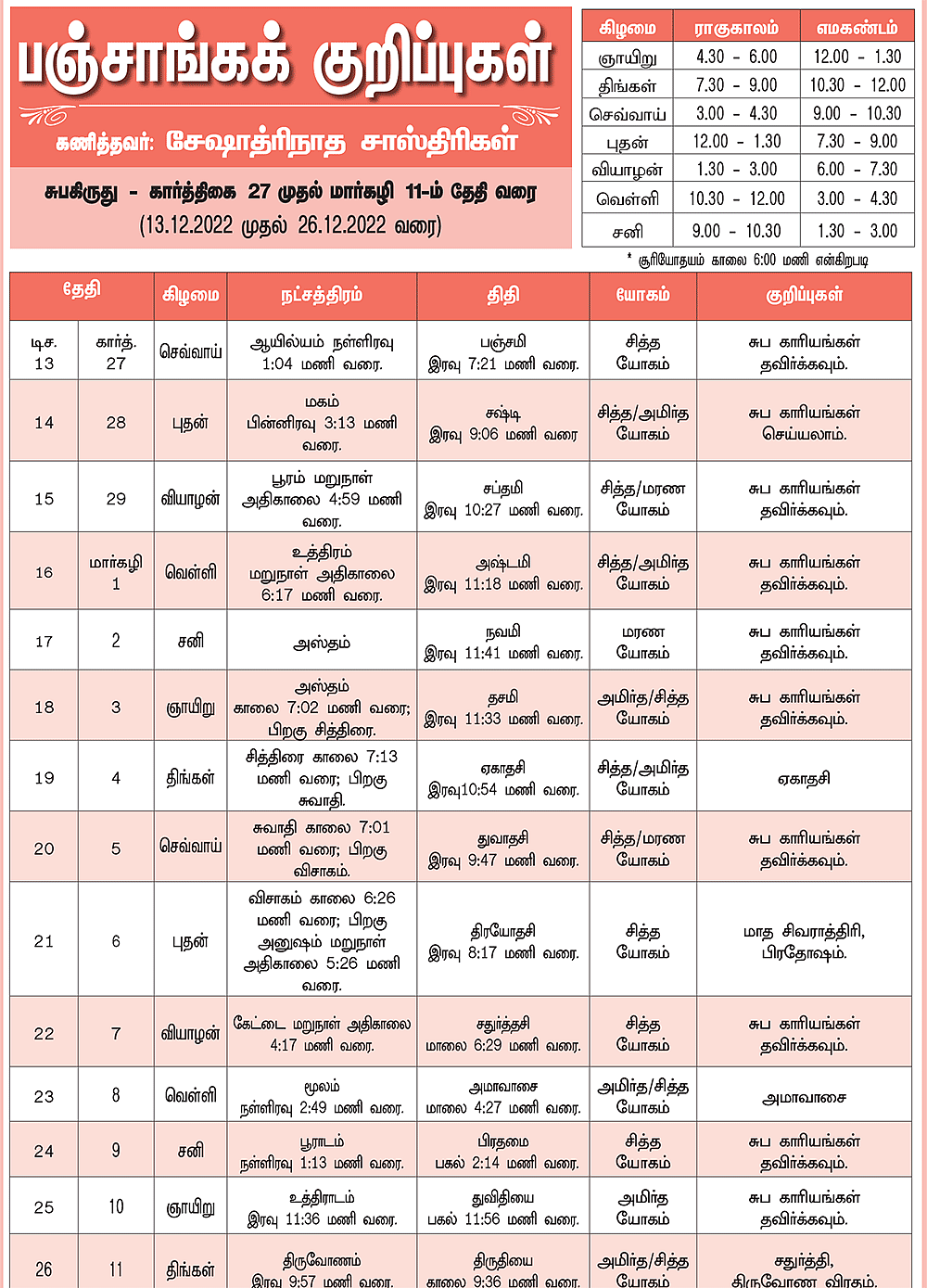 பஞ்சாங்கக் குறிப்புகள்