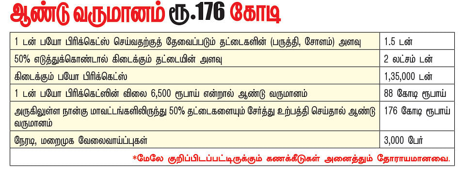 கனவு - 47 - பெரம்பலூர் - வளமும் வாய்ப்பும்