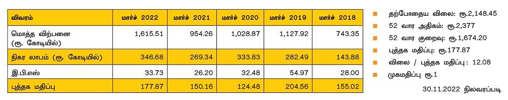 வினாதி ஆர்கானிக்ஸ் லிமிடெட்! (BSE CODE: 524200, NSE SYMBOL: VINATIORGA)