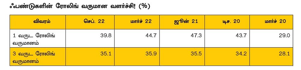 பேசிவ் ஃபண்ட்... போர்ட்ஃபோலியோவுக்கு ஏன் அவசியம்?