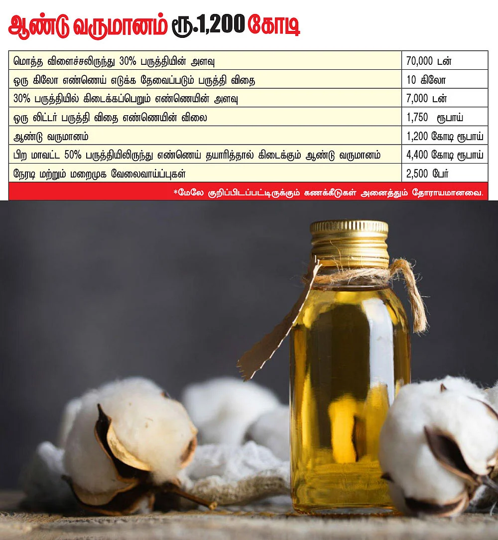கனவு - 46 - பெரம்பலூர் - வளமும் வாய்ப்பும்