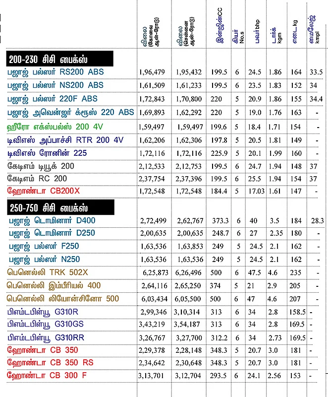 பைக் பஜார்