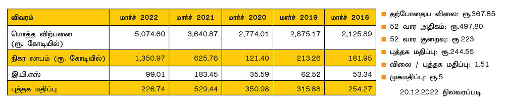 கோதாவரி பவர் & இஸ்பாட் லிமிடெட்! (BSE Code: 532734, NSE Symbol: GPIL)
