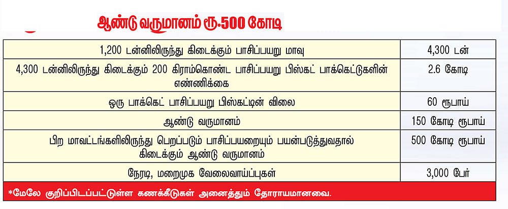 கனவு - 41 - விழுப்புரம் - வளமும் வாய்ப்பும்