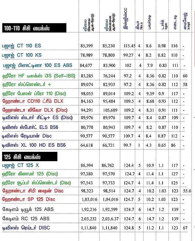 பைக் பஜார்
