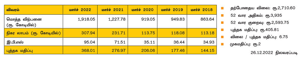 பாலாஜி அமைன்ஸ் லிமிடெட்! (BSE CODE: 530999, NSE SYMBOL: BALAMINES)