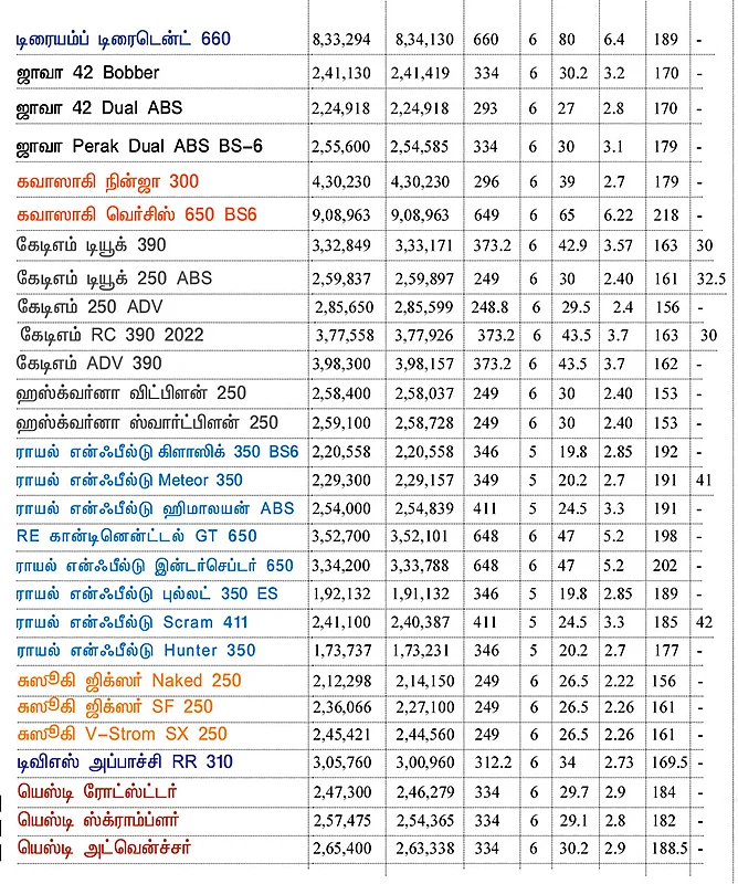 பைக் பஜார்