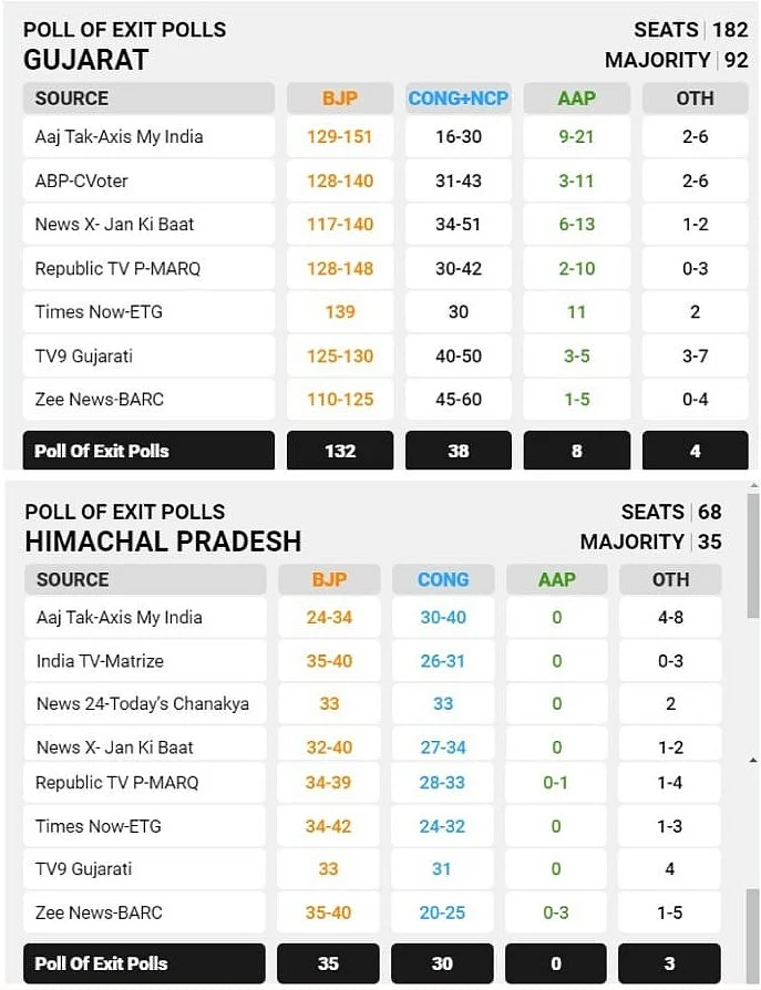 Exit Polls
