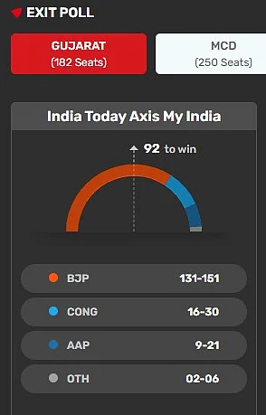 Exit Polls