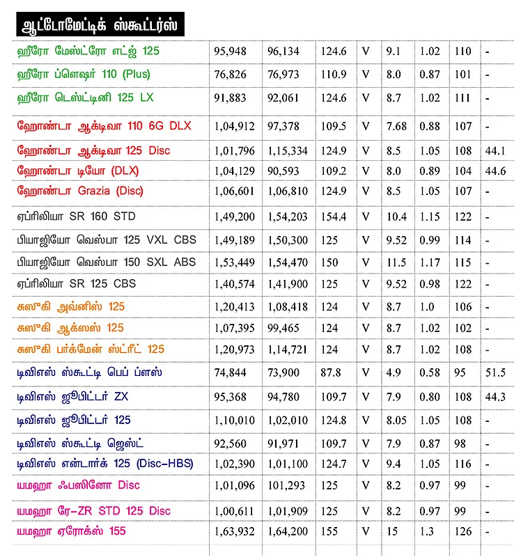 பைக் பஜார்