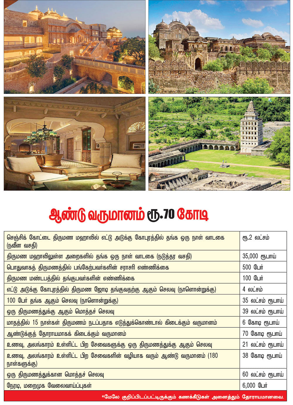 கனவு - 44 - விழுப்புரம் - வளமும் வாய்ப்பும் - செஞ்சிக்கோட்டை கல்யாண மஹால்!