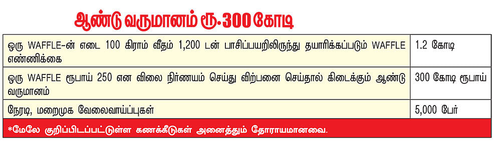 கனவு - 41 - விழுப்புரம் - வளமும் வாய்ப்பும்
