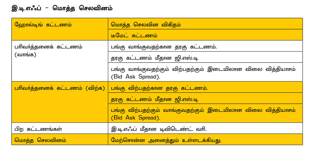 குறைவான ரிஸ்க், நிறைவான லாபம்... இண்டெக்ஸ் ஃபண்ட் Vs இ.டி.எஃப்... எது உங்களுக்கு பெஸ்ட் சாய்ஸ்?