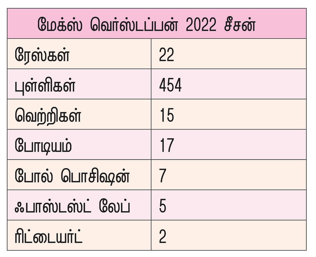 ஃபார்முலா ஒன் 2022...
என்னென்ன சொதப்பல்கள்... என்னென்ன சிறப்புகள்?