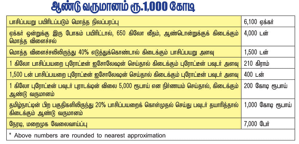 மீண்டும் கனவு - 40 - விழுப்புரம் - வளமும் வாய்ப்பும்