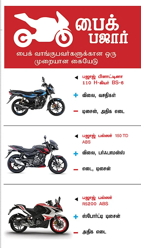 பைக் பஜார்