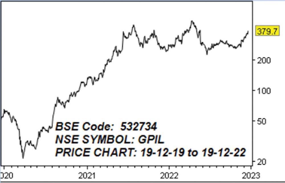 கோதாவரி பவர் & இஸ்பாட் லிமிடெட்! (BSE Code: 532734, NSE Symbol: GPIL)