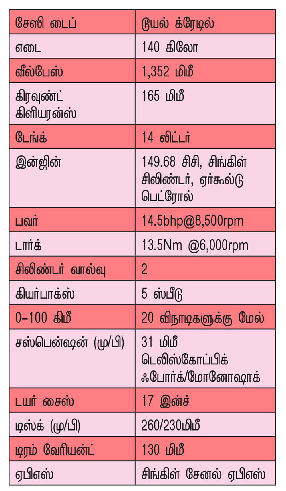 அதிர்வுகள் இல்லாத சைலன்ட் பல்ஸர்!