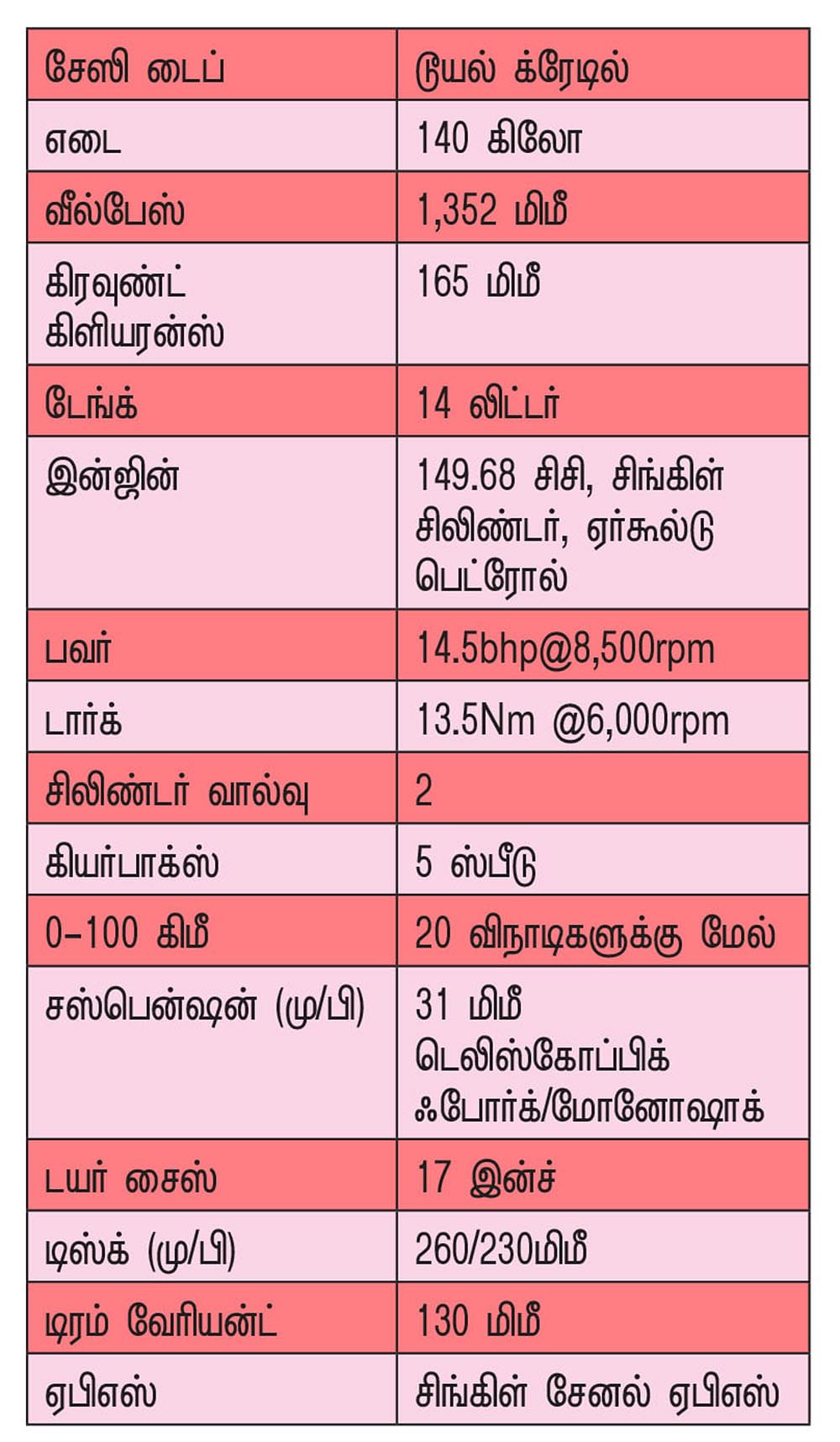 அதிர்வுகள் இல்லாத சைலன்ட் பல்ஸர்!