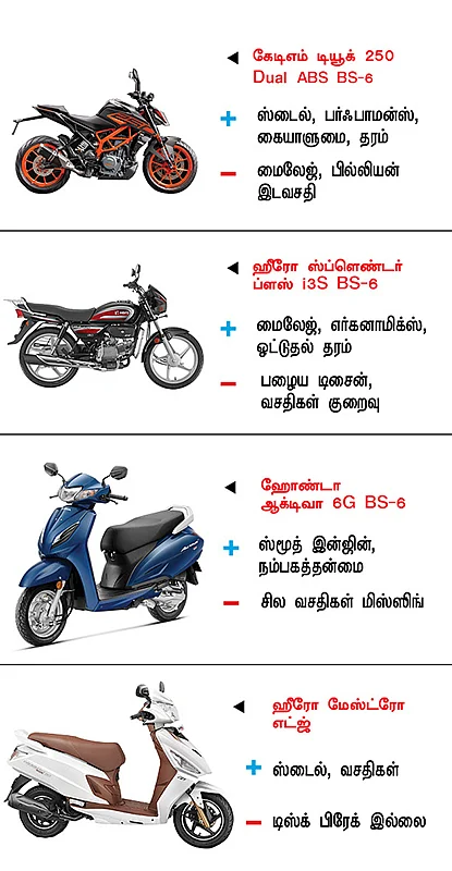 பைக் பஜார்
