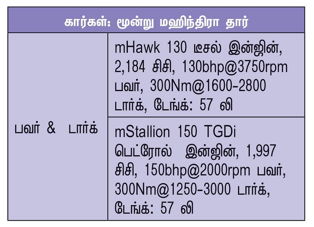 ஆல் இந்தியா ட்ரிப் | 10,000 கிமீ
| 45 நாட்கள் | 30 நகரங்கள் | 10,000 பைக்கர்கள்!