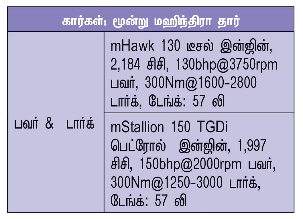 ஆல் இந்தியா ட்ரிப் | 10,000 கிமீ 
| 45 நாட்கள் | 30 நகரங்கள் | 10,000 பைக்கர்கள்!