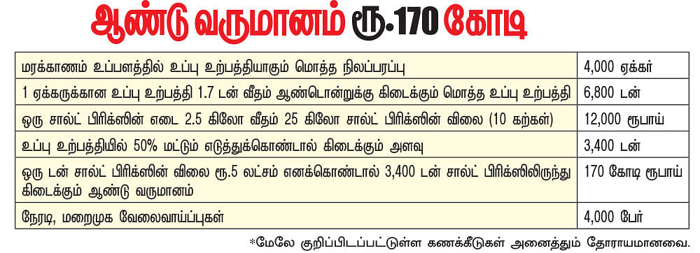 கனவு - 42 - விழுப்புரம் - வளமும் வாய்ப்பும்