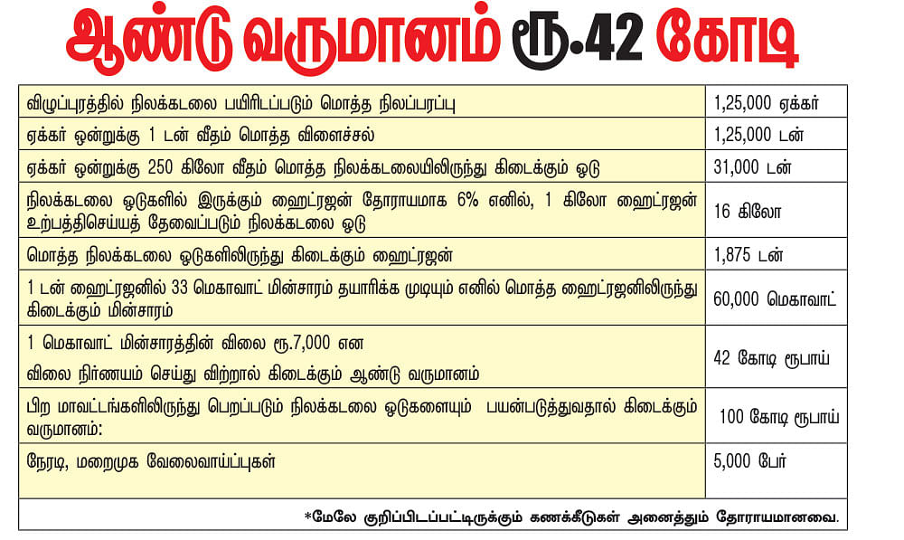 கனவு - 43 - விழுப்புரம் - வளமும் வாய்ப்பும்