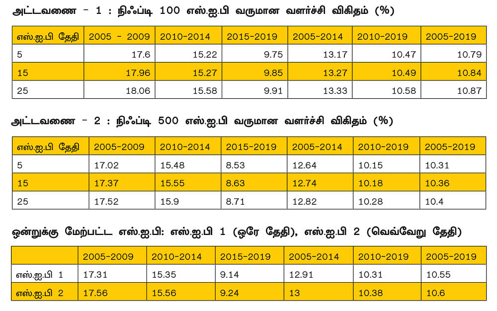 மியூச்சுவல் ஃபண்ட் இன்வெஸ்ட்மென்ட் ரிசர்ச்..!