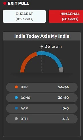 Exit Polls