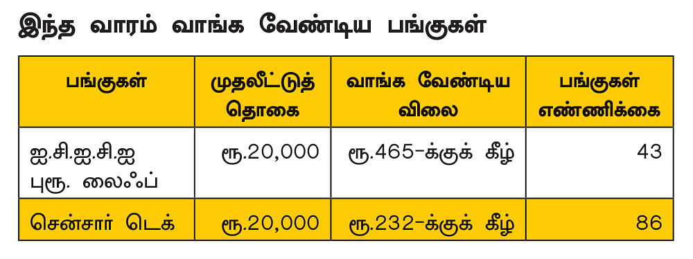ஷேர் போர்ட்ஃபோலியோ..! பங்கு முதலீட்டின் வழிகாட்டி