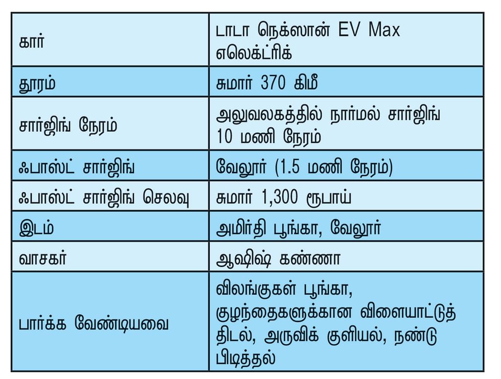 ஓடைக் குளியல்… அந்துப்பூச்சி…
நண்டு பிடித்தல்… வேலூருக்குப் பக்கத்தில்
அற்புத டூரிஸ்ட் ஸ்பாட்!