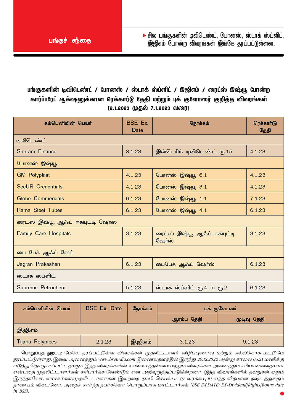பங்குகளின் டிவிடெண்ட் / போனஸ் / ஸ்டாக் ஸ்ப்ளிட் / இஜிஎம் / ரைட்ஸ் இஷ்யூ