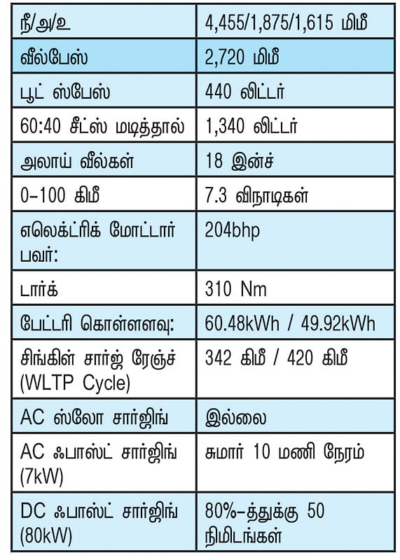 புயல் காற்று மழையில்
அட்டோ 3 எலெட்ரிக் கார்
ஓட்டிய அனுபவம்!