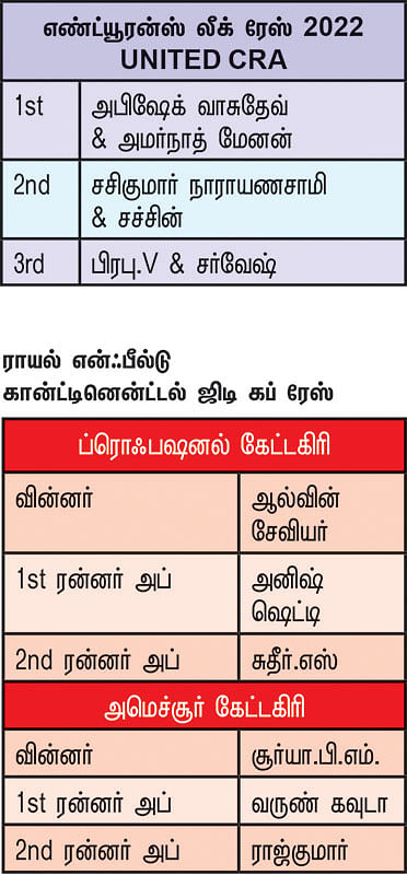 எண்ட்யூரன்ஸ் ரேஸ்...
RE மீடியா ரேஸில்
மோட்டார் விகடன்!