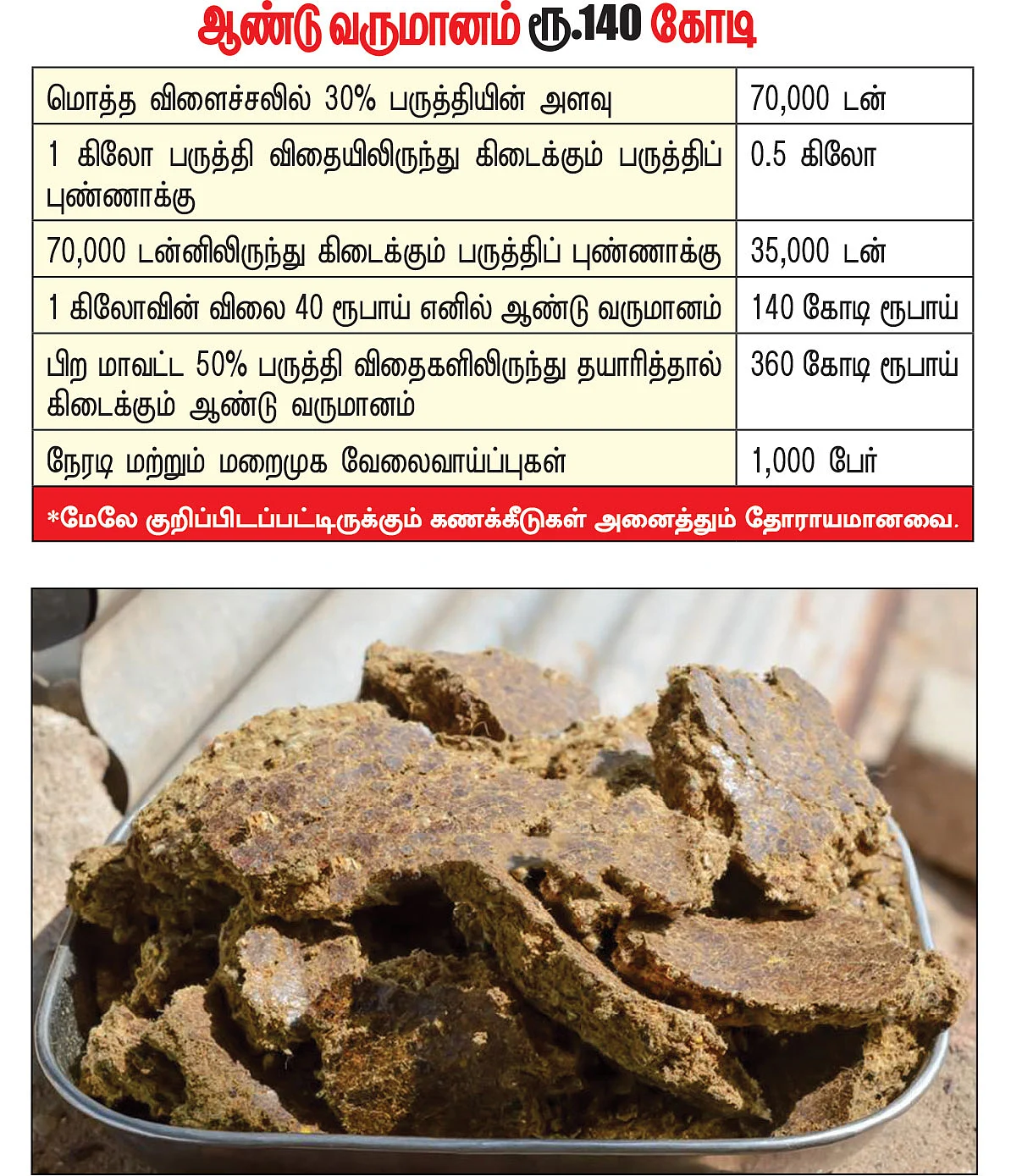 கனவு - 46 - பெரம்பலூர் - வளமும் வாய்ப்பும்
