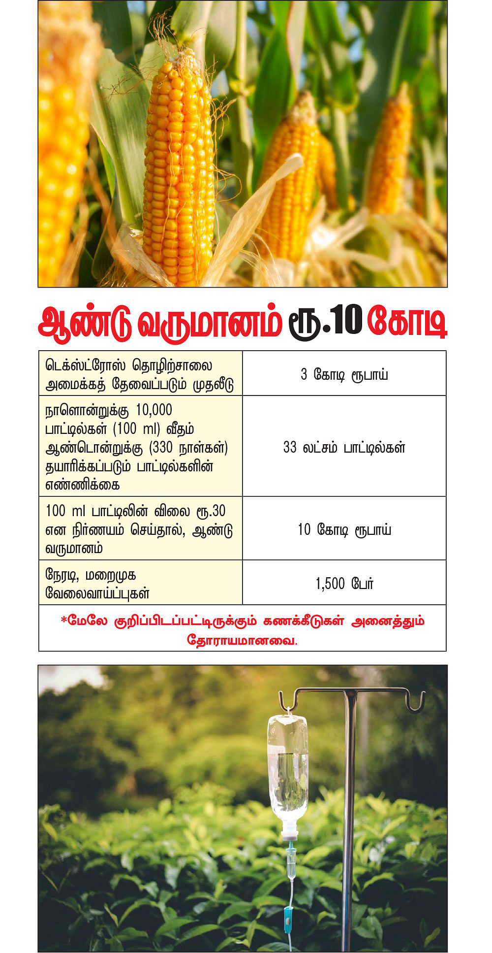 கனவு - 47 - பெரம்பலூர் - வளமும் வாய்ப்பும்