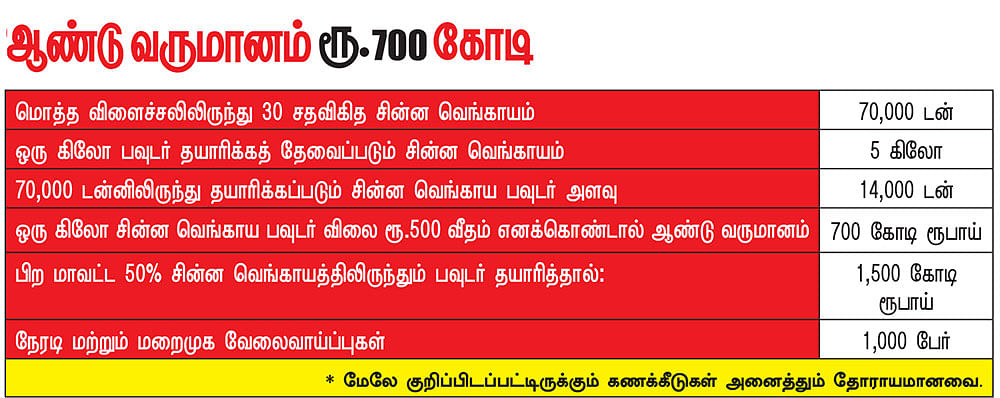 கனவு - 45 - பெரம்பலூர் - வளமும் வாய்ப்பும்
