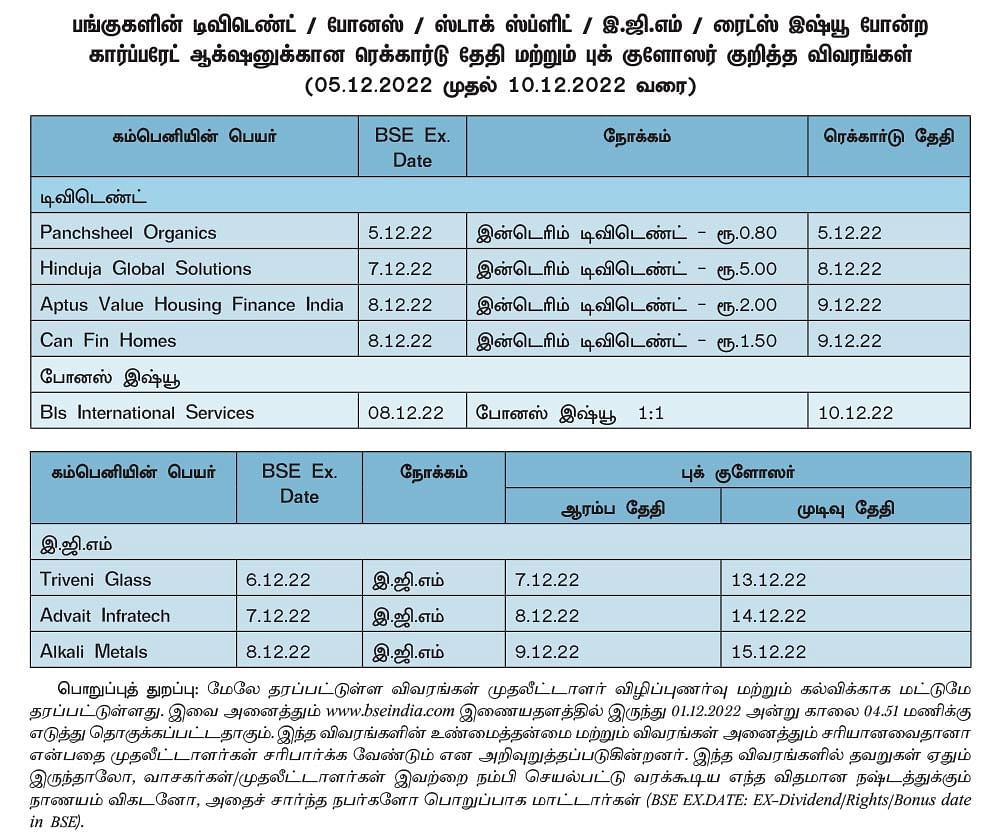 ஷேர்லக்: இந்தியப் பங்குச் சந்தை... ஏற்றத்துக்குக் காரணமான 5 பங்குகள்..!