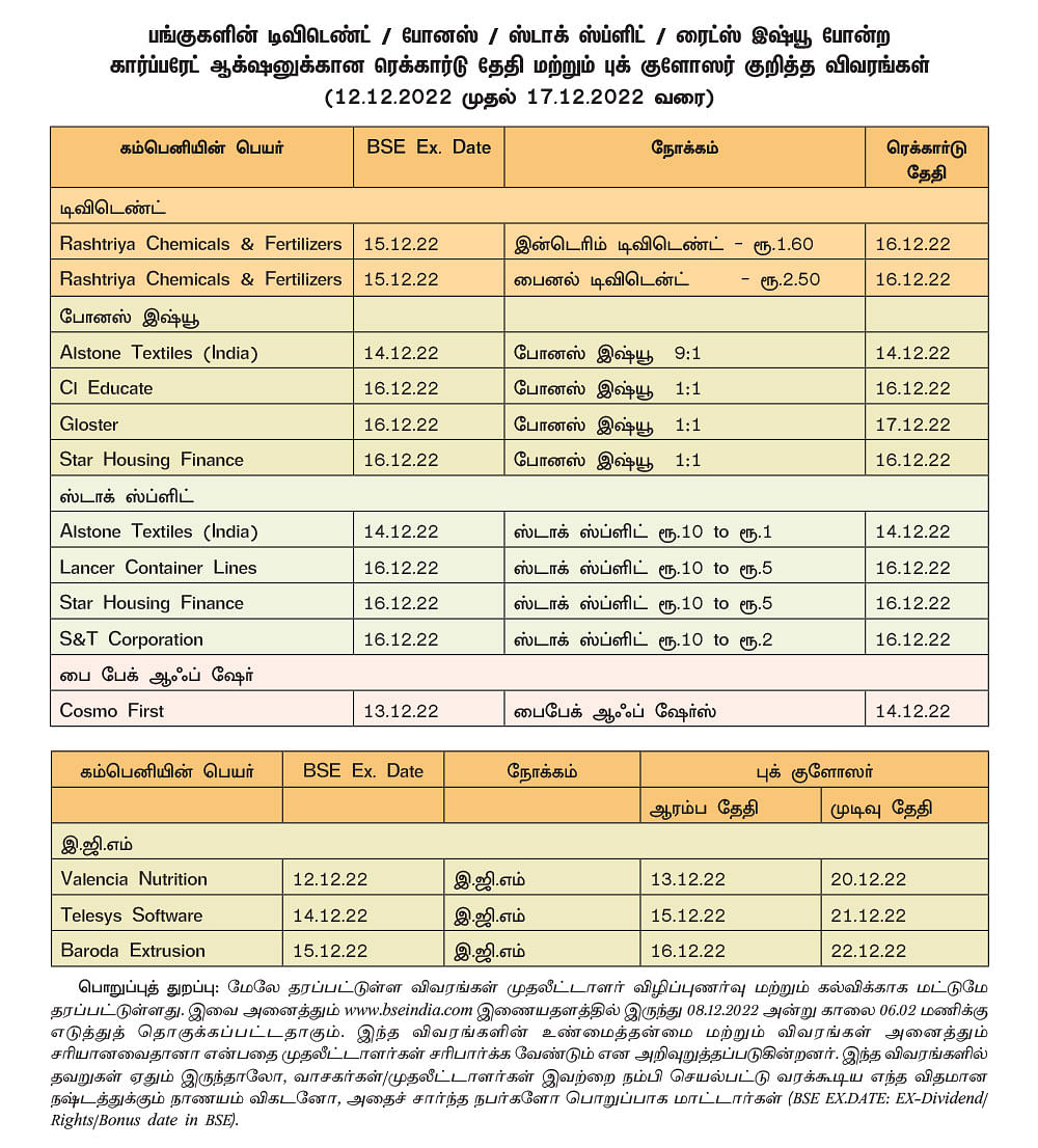 ஷேர்லக்: மத்திய பட்ஜெட்... முதலீட்டாளர்கள் கவனிக்க வேண்டிய துறைகள்..!