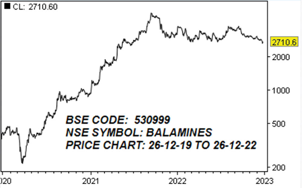 பாலாஜி அமைன்ஸ் லிமிடெட்! (BSE CODE: 530999, NSE SYMBOL: BALAMINES)