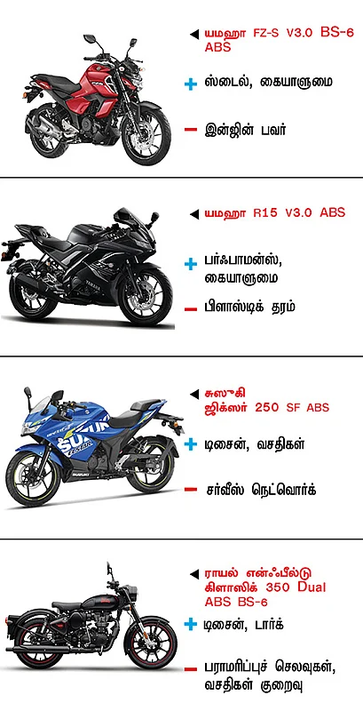 பைக் பஜார்
