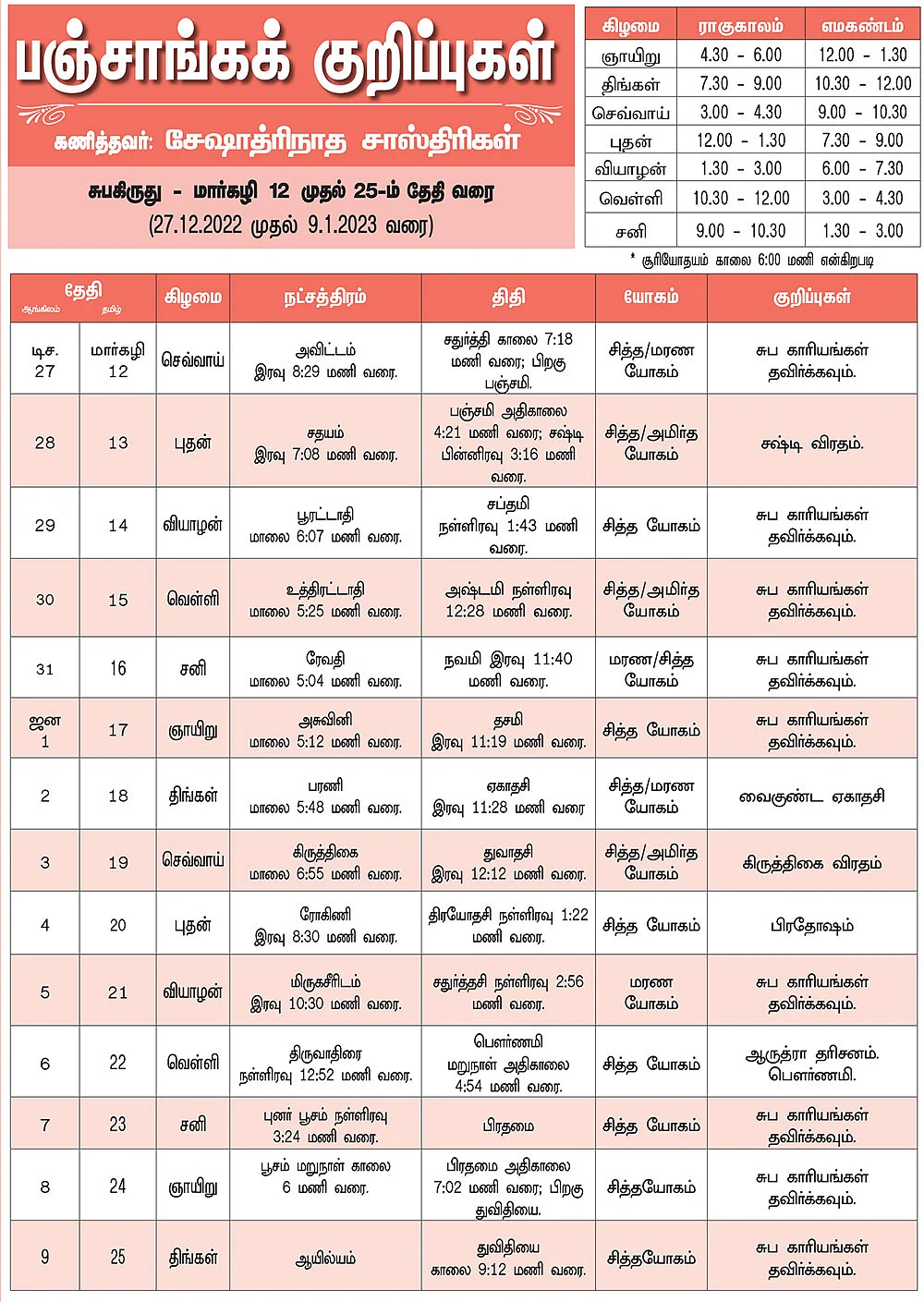 பஞ்சாங்கக் குறிப்புகள்