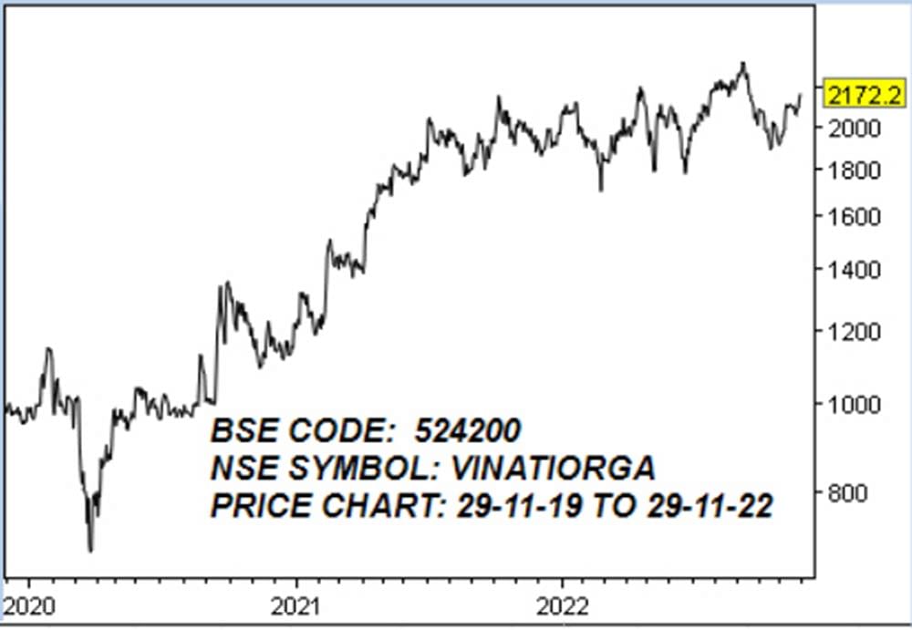 வினாதி ஆர்கானிக்ஸ் லிமிடெட்! (BSE CODE: 524200, NSE SYMBOL: VINATIORGA)