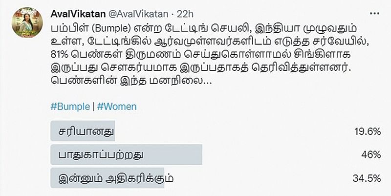 சிங்கிளாக இருக்க விரும்பும் பெண்கள்... ஏன், எதற்கு?
