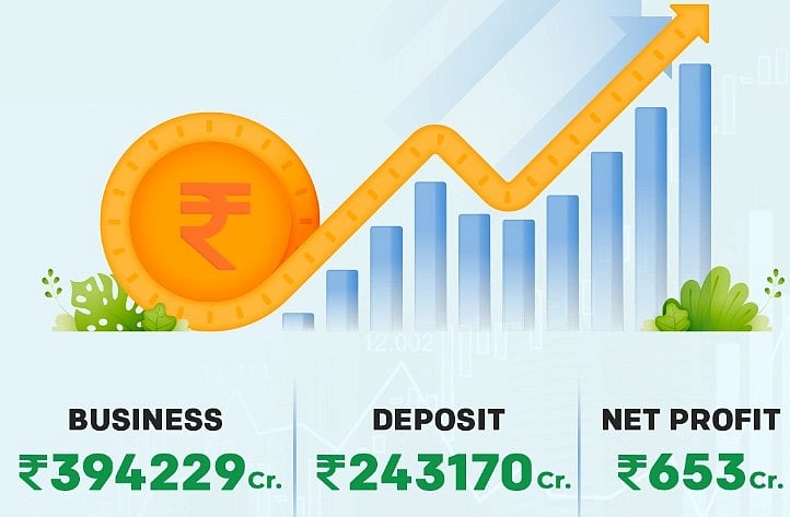 யூகோ வங்கி: 3-ம் காலாண்டில் நிகர லாபம் 110% உயர்வு!
